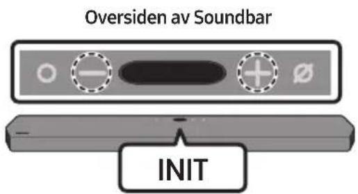 Oversiden av Soundbar INIT