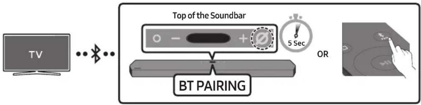 SAMSUNG HW-Q950T - Method 1. Connecting via Bluetooth - 1
