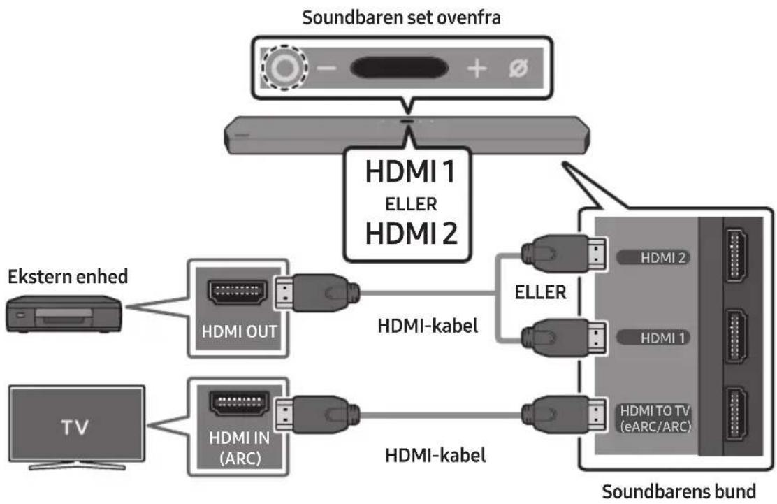 SAMSUNG HW-Q950T - Checkliste inden tilslutning - 1