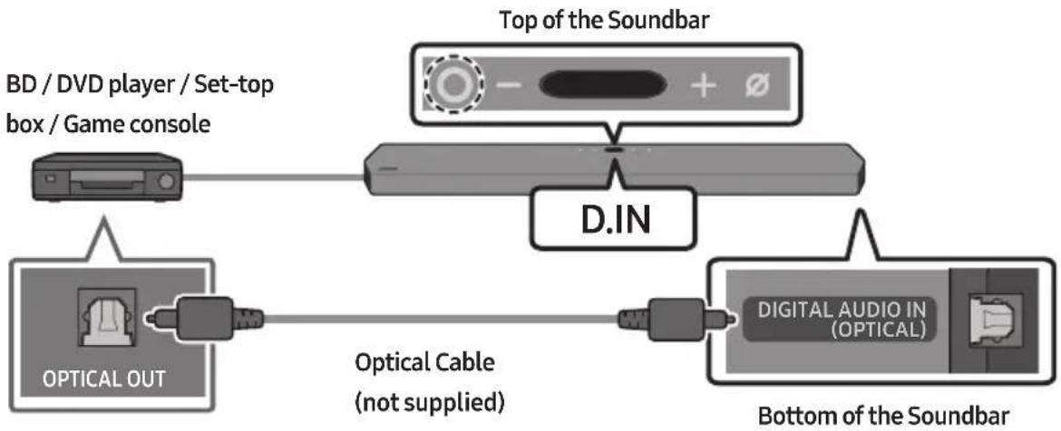 SAMSUNG HW-Q950T - Method 2. Connecting using an Optical Cable - 1
