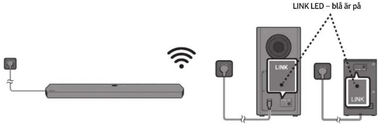 LINK LED – blå är på LINK LINK