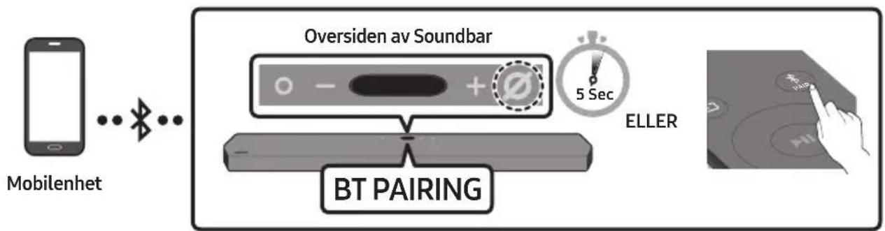 SAMSUNG HW-Q950T - Metode 1. Koble til via Bluetooth - 1