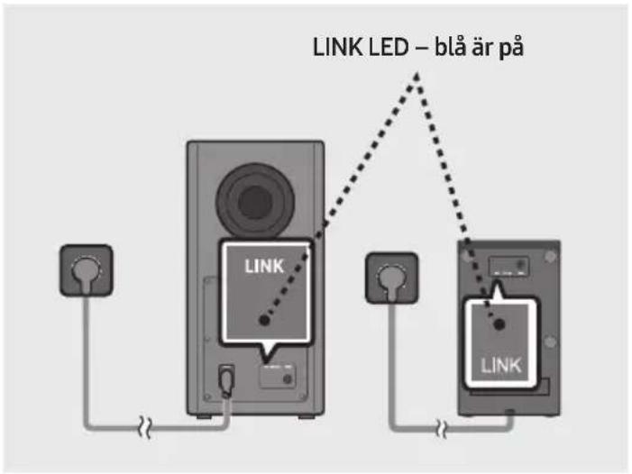 LINK LED – blå är på LINK LINK LINK