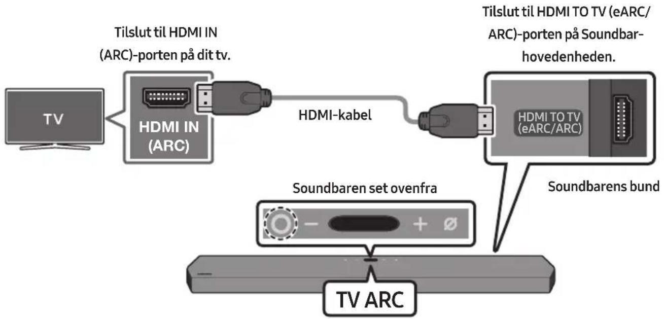 SAMSUNG HW-Q950T - Tilslutning af tv'et, der understøtter HDMI ARC (Audio Return Channel) - 1