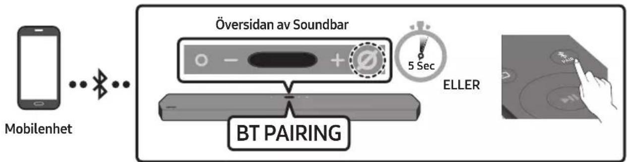 SAMSUNG HW-Q900T - Metod 1. Ansluta via Bluetooth - 1