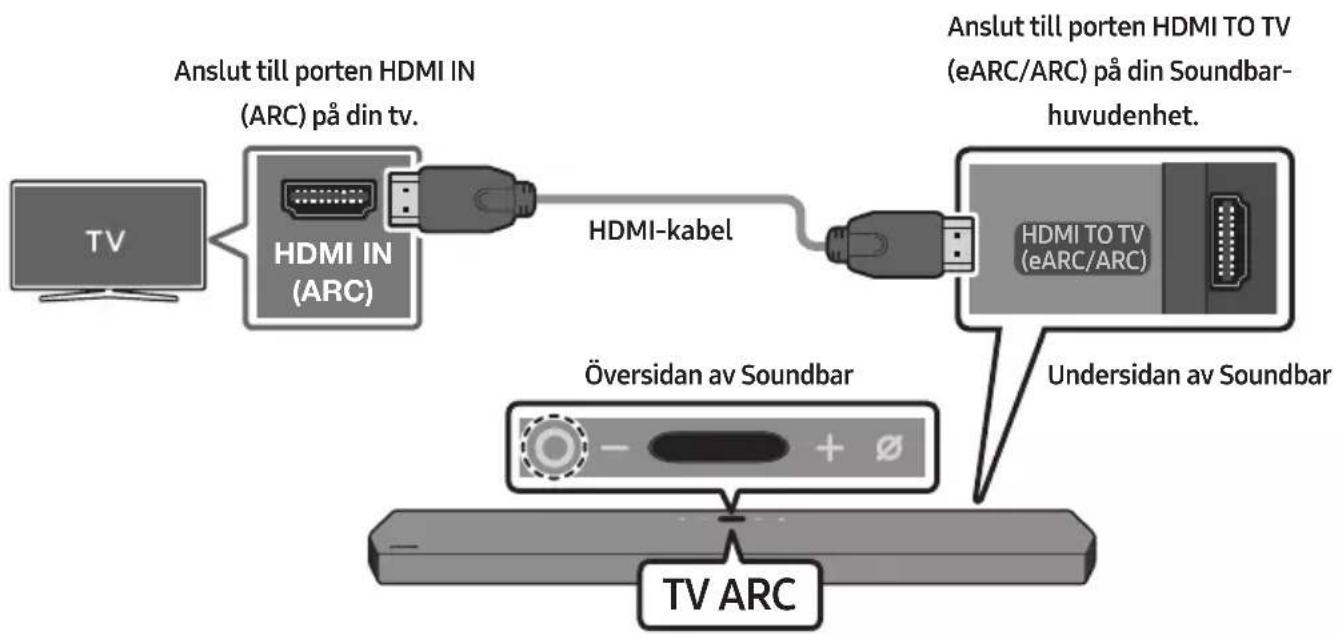 SAMSUNG HW-Q900T - Ansluta en tv som stöder HDMI ARC (Audio Return Channel) - 1