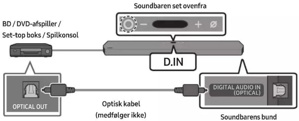 SAMSUNG HW-Q900T - Metode 2. Tilslutning ved brug af optisk kabel - 1