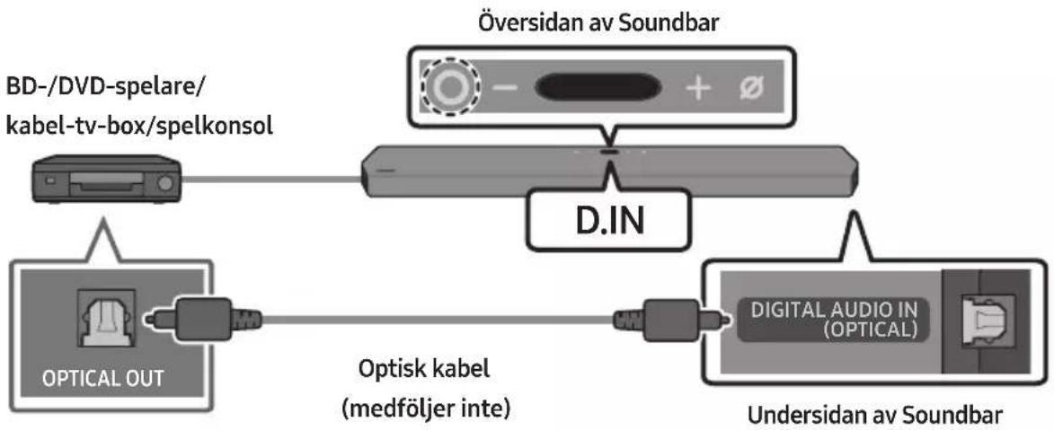 SAMSUNG HW-Q900T - Metod 2. Ansluta med en optisk kabel - 1