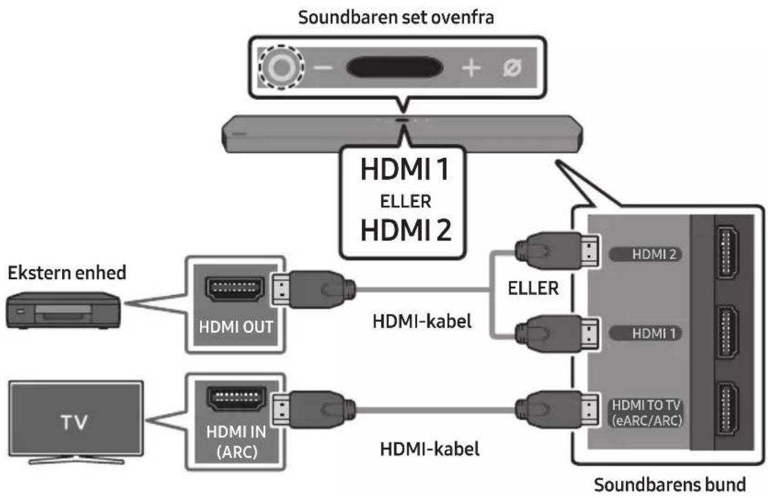 SAMSUNG HW-Q900T - Checkliste inden tilslutning - 1