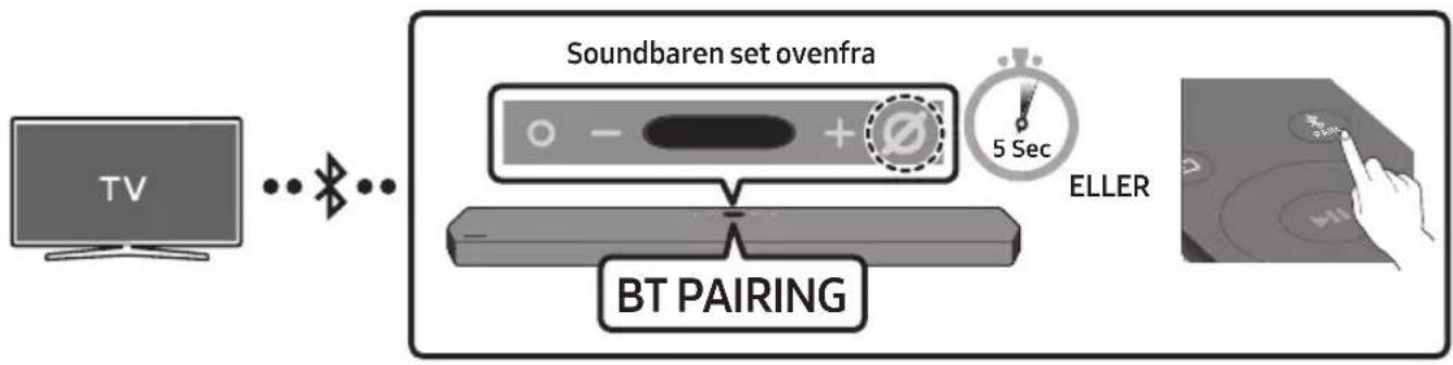 SAMSUNG HW-Q900T - Forbindelse via Bluetooth - 1