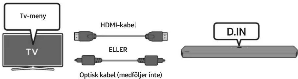 Tv-meny TV HDMI-kabel ELLER Optisk kabel (medföljer inte) D.IN
