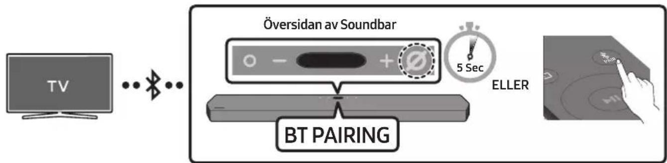 SAMSUNG HW-Q900T - Ansluta via Bluetooth - 1