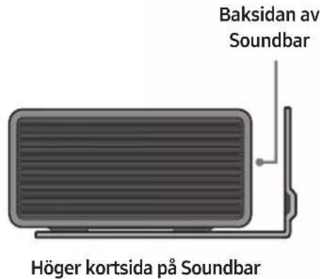 Baksidan av Soundbar Höger kortsida på Soundbar