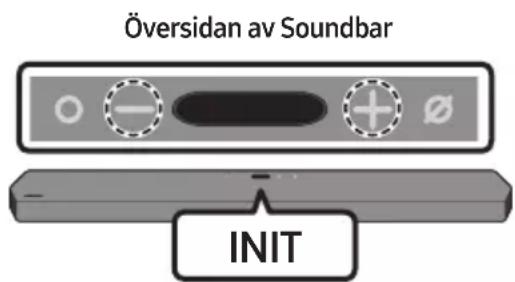 Översidan av Soundbar INIT