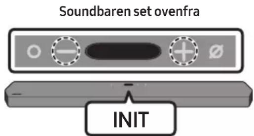 Soundbaren set ovenfra INIT