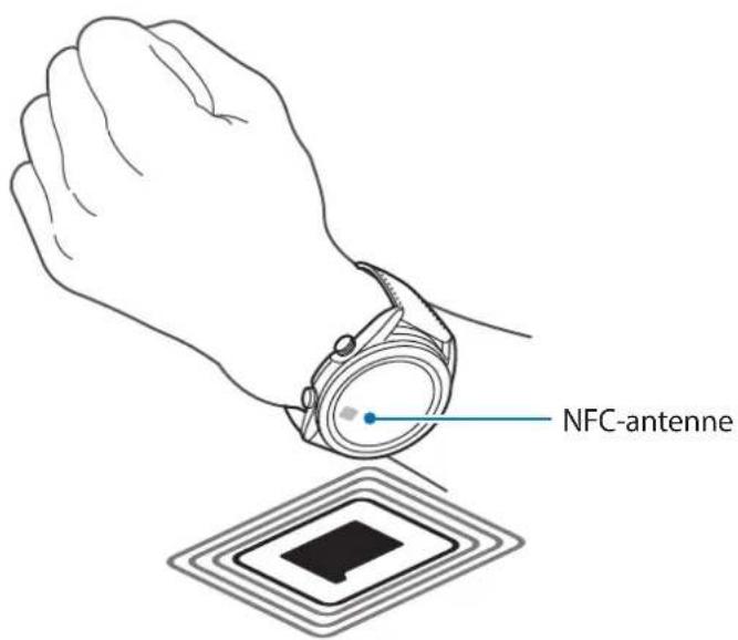 NFC-antenne