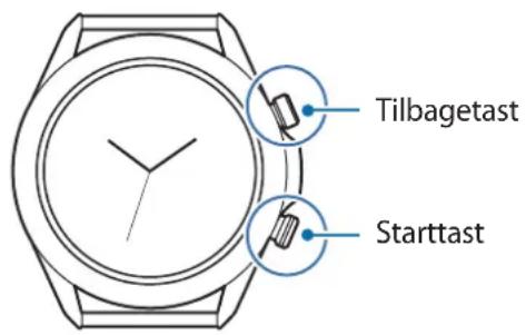 Tilbagetast Starttast