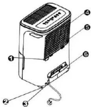 Labeled diagram of a portable air purifier with numbered parts for identification
