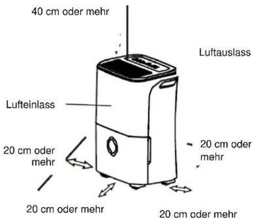 40 cm oder mehr Luftauslass Lufteinlass 20 cm oder mehr 20 cm oder mehr 20 cm oder mehr 20 cm oder mehr