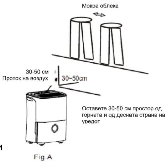 Мокра облека 30-50 см Проток на воздух 30~50cm Оставете 30-50 см простор од горната и од десната страна на уредот Fig.A