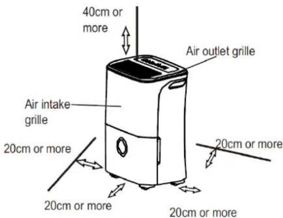 40cm or more Air outlet grille Air intake grille 20cm or more 20cm or more 20cm or more 20cm or more