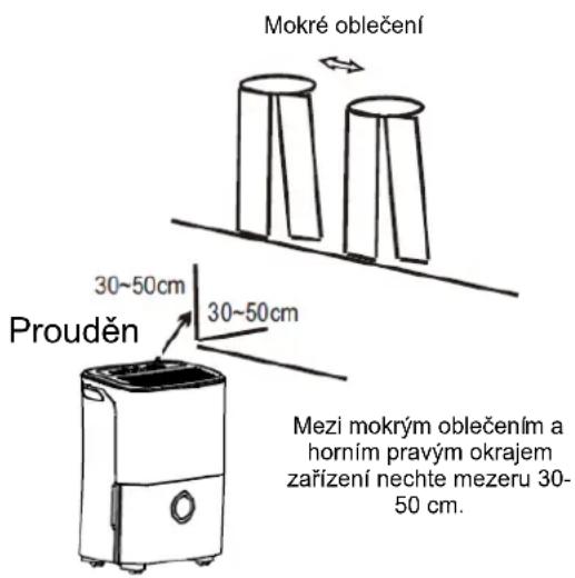 GORENJE D20M - ÚPOZORNĚNÍ: - 1