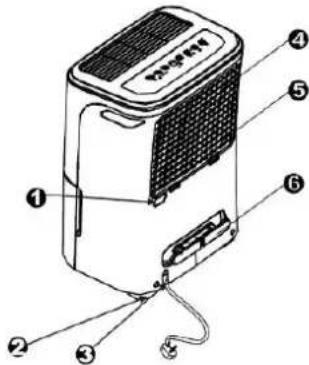 Diagram of a portable air purifier with numbered parts labeled for identification.