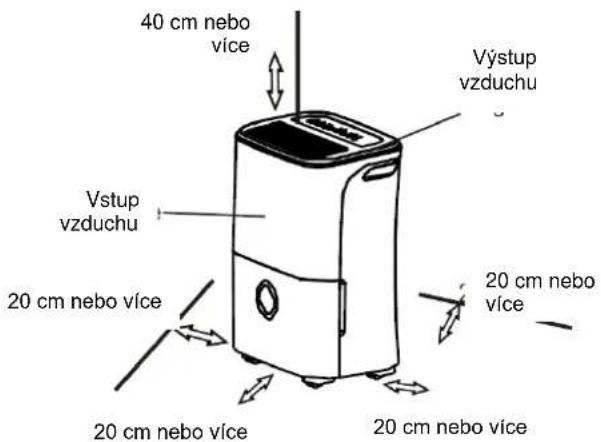 GORENJE D20M - Zadní strana - 2