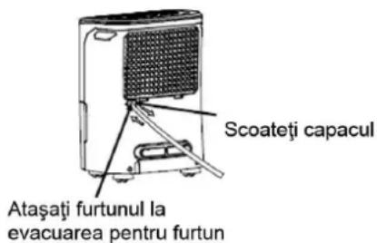 Scoateți capacul Atașați furtunul la evacuarea pentru furtun