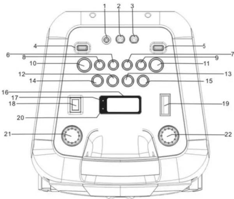 Technical diagram of a car front panel with numbered components for identification