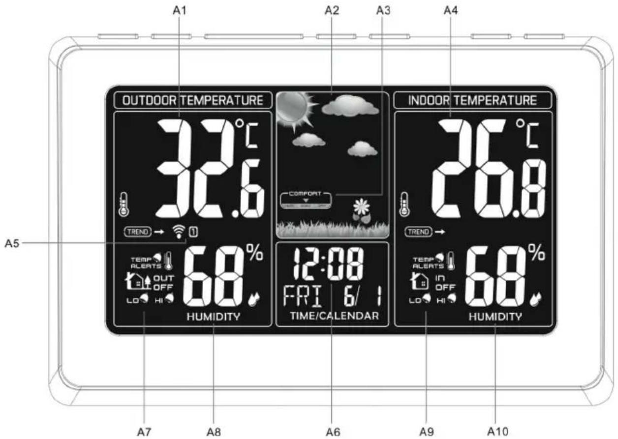 A1 A2 A3 A4 OUTDOOR TEMPERATURE 32.6°C TREND → 0 TEMP ALERTS OUT OFF LO HI 68% HUMIDITY INDOOR TEMPERATURE 26.8°C TREND → TEMP ALERTS IN OFF LO HI 68% HUMIDITY A5 A7 A8 A6 A9 A10