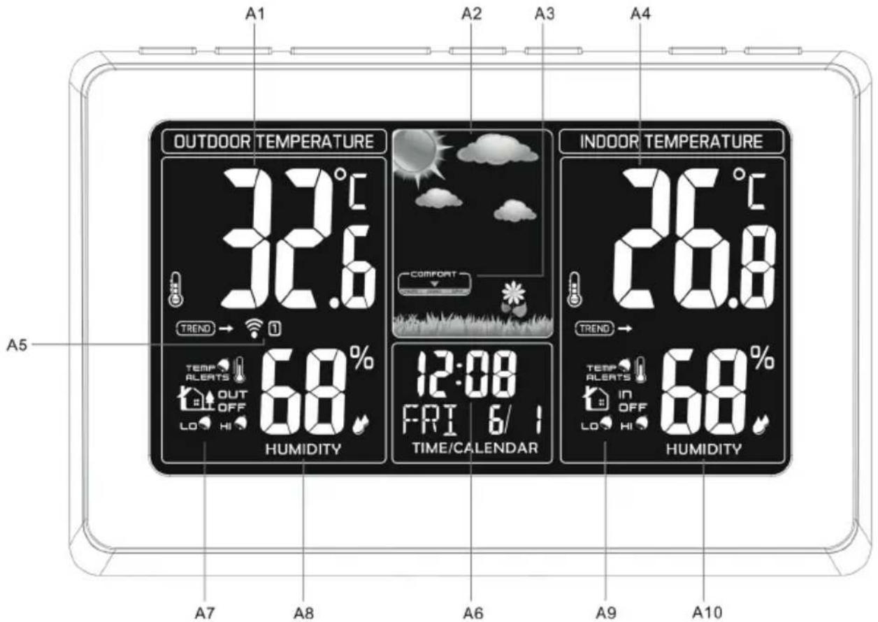 A1 A2 A3 A4 OUTDOOR TEMPERATURE 32.6°C TREND → 0 TEMP ALERTS OUT OFF LO HI 68% HUMIDITY INDOOR TEMPERATURE 36.6°C TREND → TEMP ALERTS IN OFF LO HI 68% HUMIDITY A5 A7 A8 A6 A9 A10