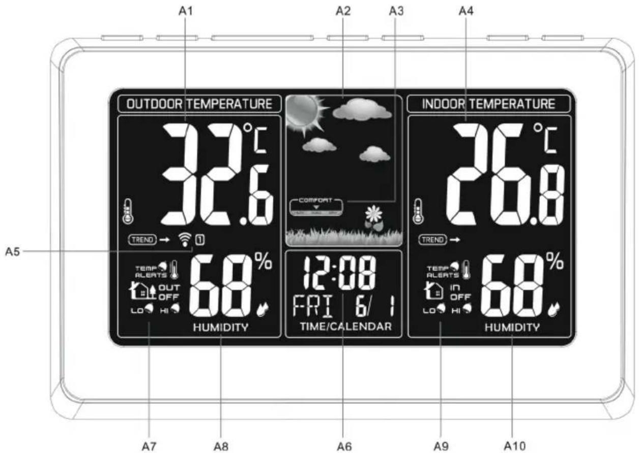 A1 A2 A3 A4 OUTDOOR TEMPERATURE 32.6°C TREND → 0 TEMP ALERTS OUT OFF LO HI 68% HUMIDITY INDOOR TEMPERATURE 26.8°C TREND → TEMP ALERTS IN OFF LO HI 68% HUMIDITY A5 A7 A8 A6 A9 A10