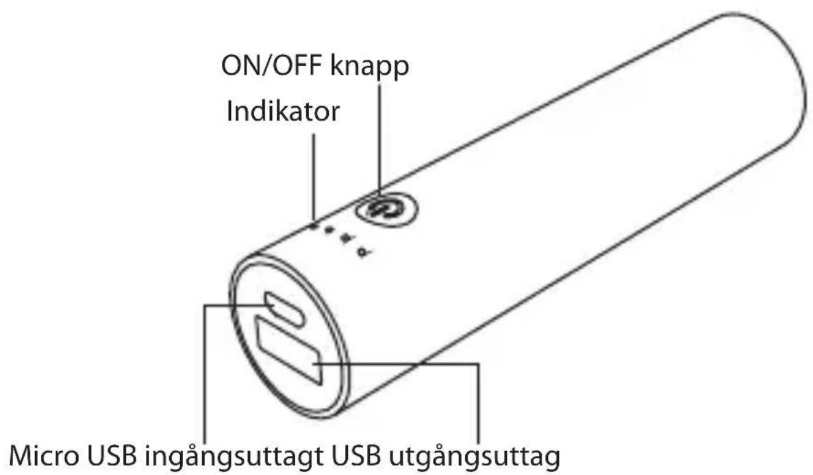 ON/OFF knapp Indikator Micro USB ingångsuttagt USB utgångsuttag