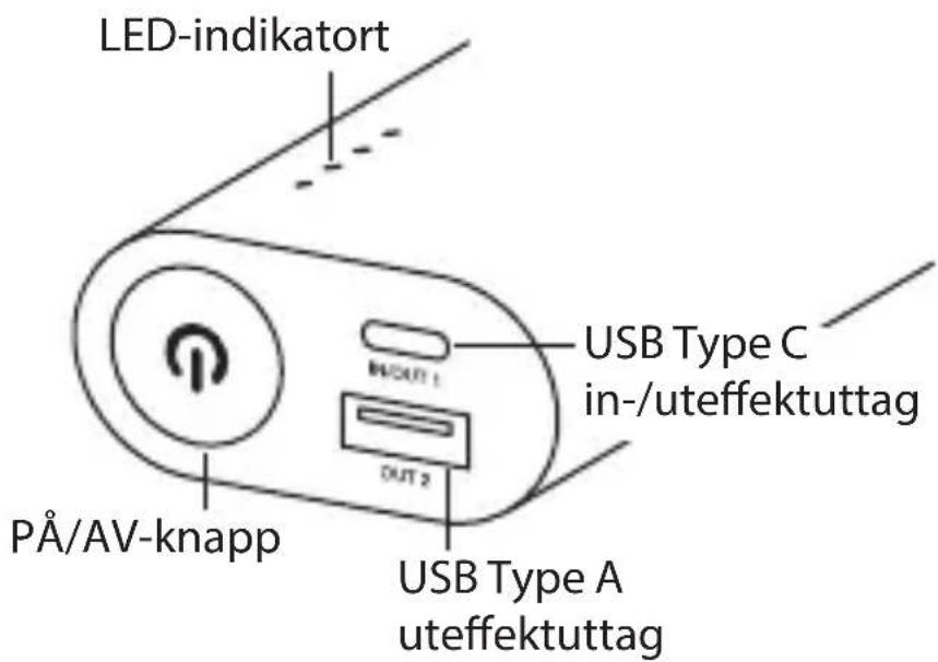 LED-indikatort PÅ/AV-knapp INOUT 1 OUT 2 USB Type C in-/uteffektuttag USB Type A uteffektuttag