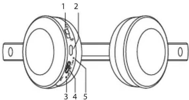 1 2 3 4 5 0