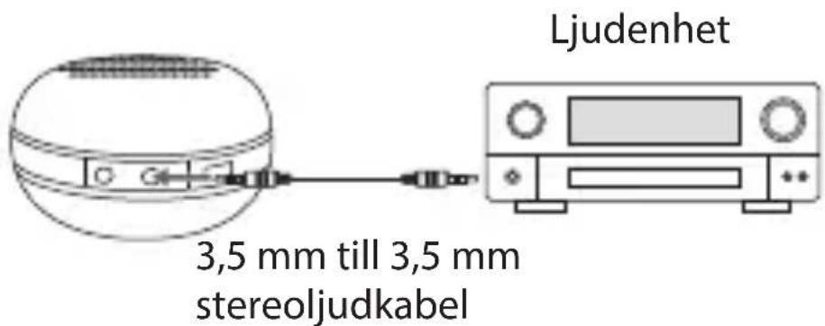 Ljudenhet 3,5 mm till 3,5 mm stereoljudkabel