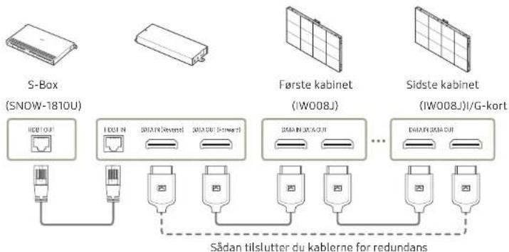 SAMSUNG IW012J - Sådan opretter du forbindelse til kabinetter - 1