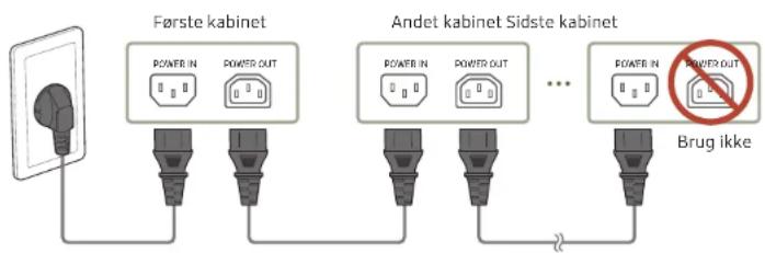 Første kabinet POWER IN POWER OUT Andet kabinet Sidste kabinet POWER IN POWER OUT ... POWER IN POWER OUT Brug ikke