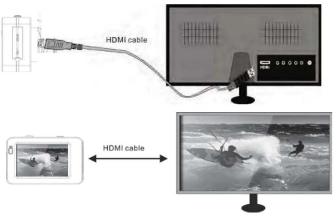 HDMI cable HDMI cable