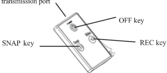 transmission port OFF key SNAP key REC key