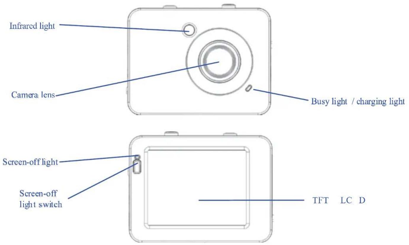 Infrared light Camera lens Busy light / charging light Screen-off light Screen-off light switch TFT LC D