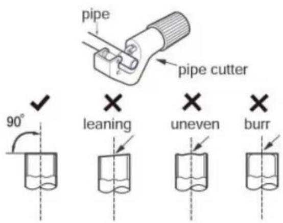 pipe pipe cutter 90° × leaning × uneven × burr