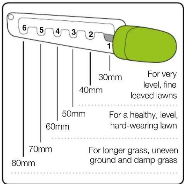 6 5 4 3 2 1 30mm 40mm 50mm 60mm 70mm 80mm For very level, fine leaved lawns For a healthy, level, hard-wearing lawn For longer grass, uneven ground and damp grass