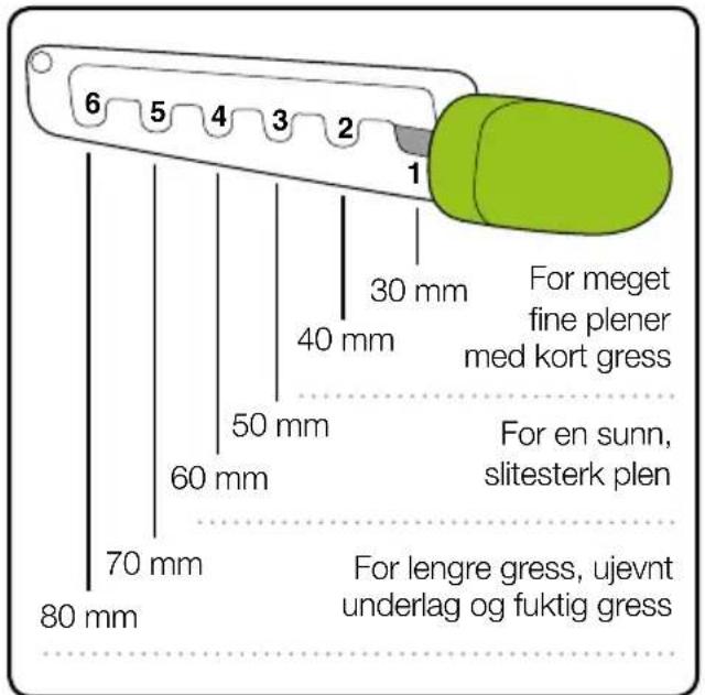 6 5 4 3 2 1 For meget fine plener med kort gress 30 mm 40 mm 50 mm 60 mm For en sunn, slitesterk plen 70 mm 80 mm For lengre gress, ujevnt underlag og fuktig gress