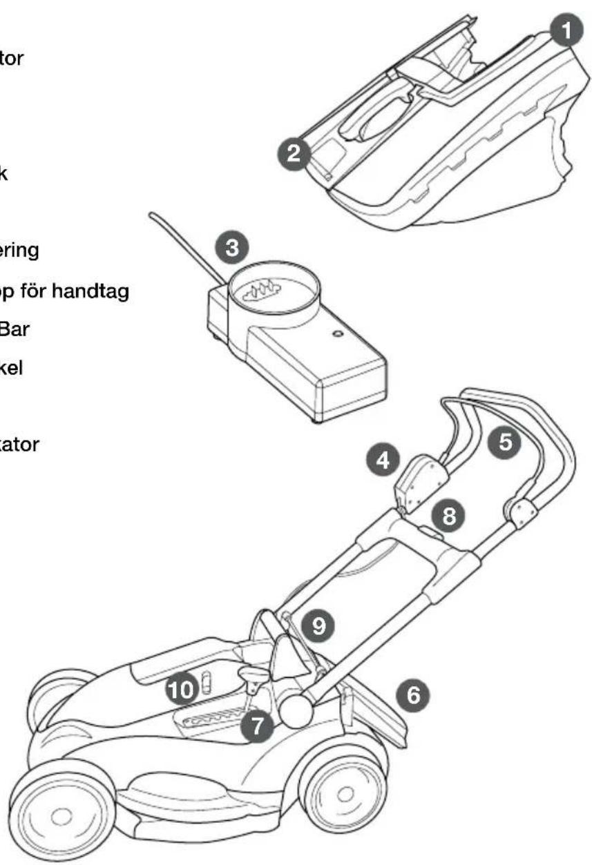 or k ring p för handtag Bar kel ator