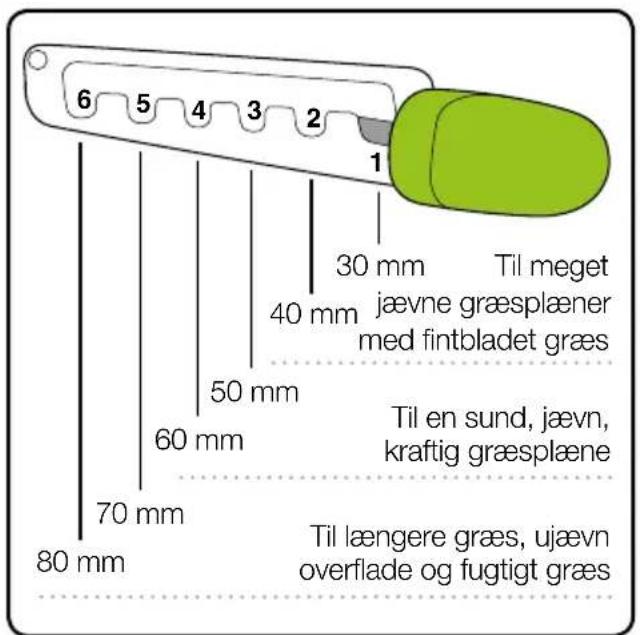 6 5 4 3 2 1 30 mm Til meget jævne græsplæner med fintbladet græs 40 mm 50 mm 60 mm 70 mm 80 mm Til en sund, jævn, kraftig græsplæne Til længere græs, ujævn overflade og fugtigt græs