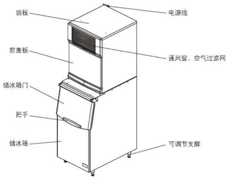 顶板 电源线 前盖板 通风窗、空气过滤网 储冰箱门 把手 储冰箱 可调节支脚