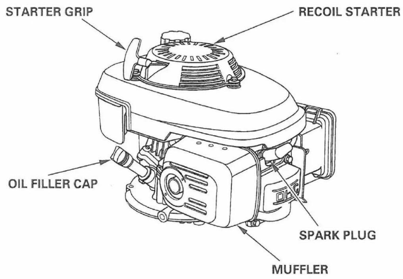 Honda GCV135E - COMPONENT IDENTIFICATION - 1