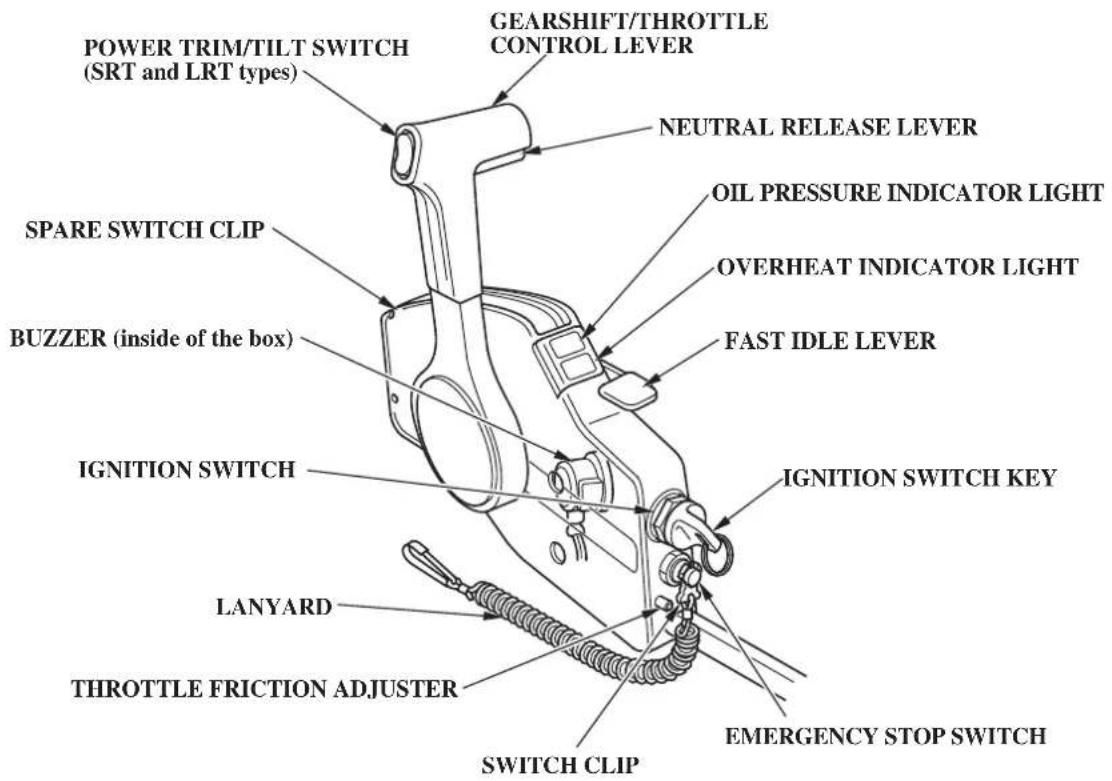 POWER TRIM/TILT SWITCH (SRT and LRT types) SPARE SWITCH CLIP BUZZER (inside of the box) IGNITION SWITCH LANYARD THROTTLE FRICTION ADJUSTER GEARSHIFT/THROTTLE CONTROL LEVER NEUTRAL RELEASE LEVER OIL PRESSURE INDICATOR LIGHT OVERHEAT INDICATOR LIGHT FAST IDLE LEVER IGNITION SWITCH KEY EMERGENCY STOP SWITCH SWITCH CLIP